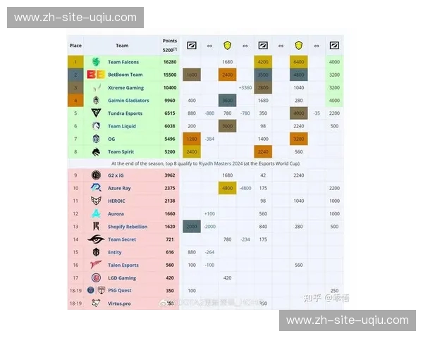 DOTA2新闻：新赛季启航与电竞生态的下一章
